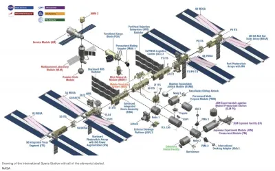 Подробная схема МКС. Источник изображения: NASA